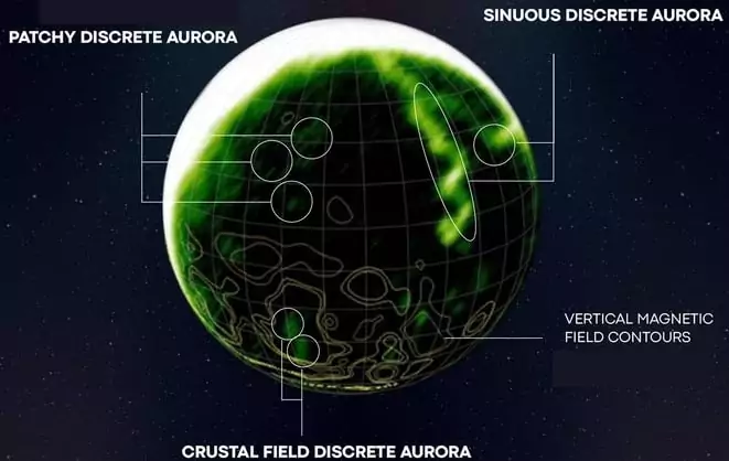 The Arab station Al Amal has discovered a new kind of auroras on Mars