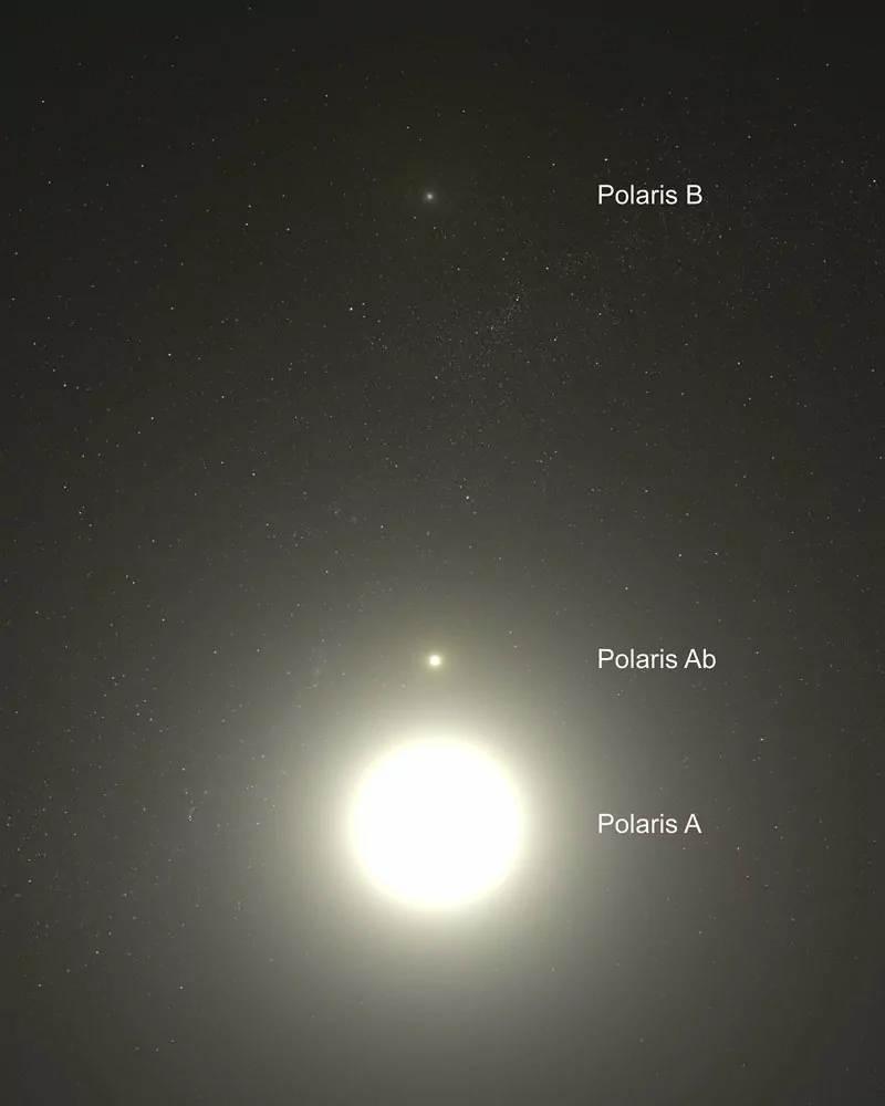 Why does the starry sky rotate, but the North Star is stationary?