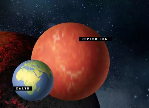 Super-Earths are the most likely candidates for the existence of extraterrestrial life