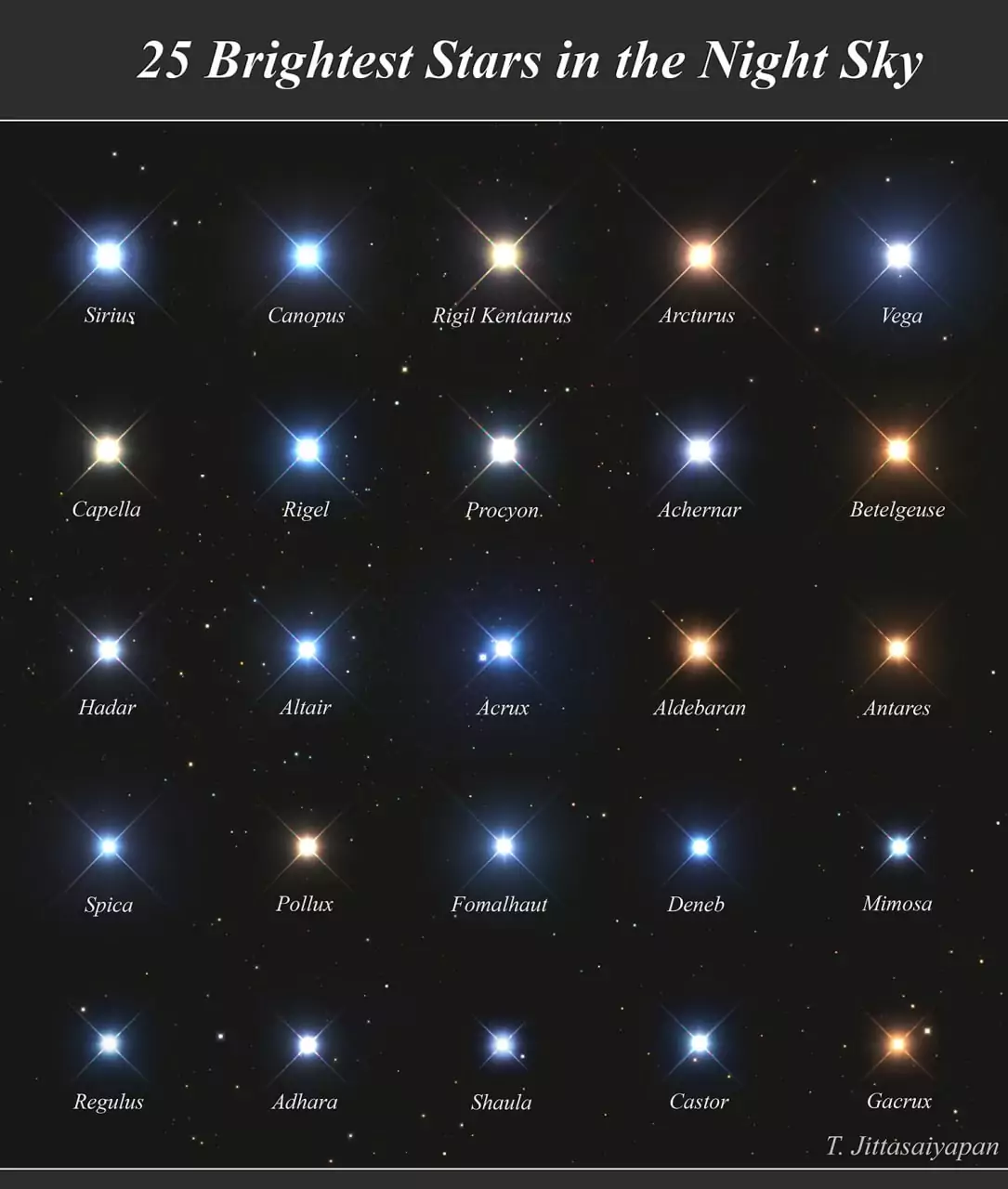 Do you know the names of some of the brightest stars?