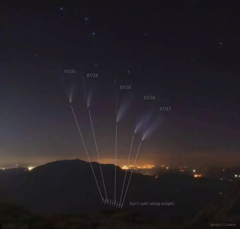 An interesting fact: the direction of the ion tail of comet NEOWISE changed due to the movement of the Earth.